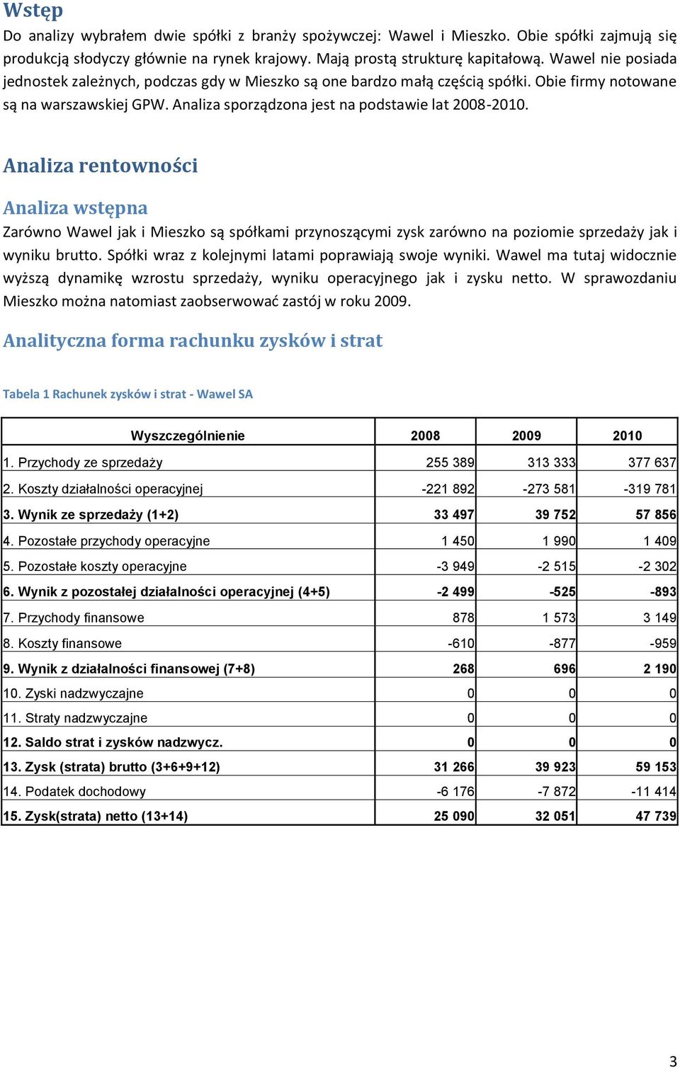 Analiza rentowności Analiza wstępna Zarówno jak i są spółkami przynoszącymi zysk zarówno na poziomie sprzedaży jak i wyniku brutto. Spółki wraz z kolejnymi latami poprawiają swoje wyniki.