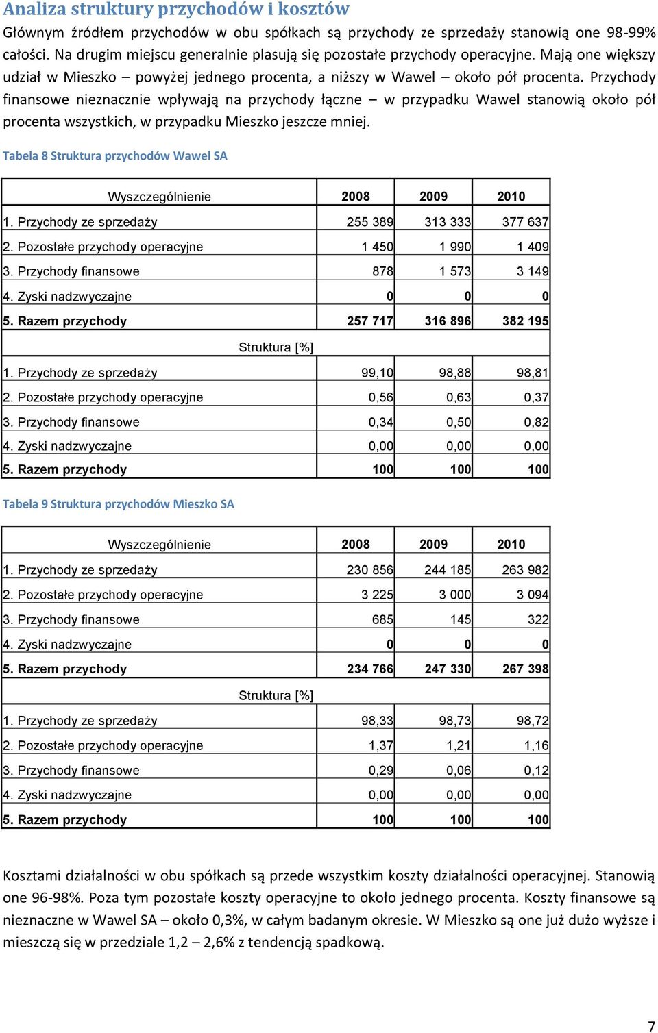 Przychody finansowe nieznacznie wpływają na przychody łączne w przypadku stanowią około pół procenta wszystkich, w przypadku jeszcze mniej. Tabela 8 Struktura przychodów SA 1.