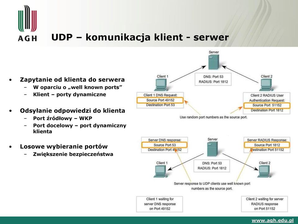 odpowiedzi do klienta Port źródłowy WKP Port docelowy port