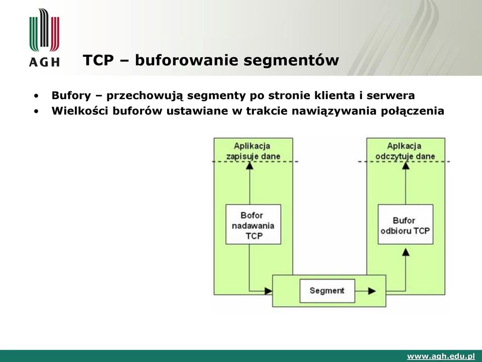 klienta i serwera Wielkości buforów