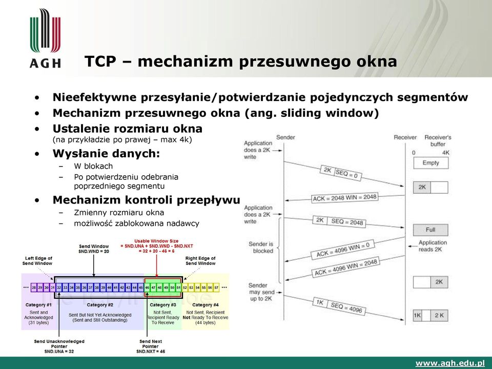 sliding window) Ustalenie rozmiaru okna (na przykładzie po prawej max 4k) Wysłanie