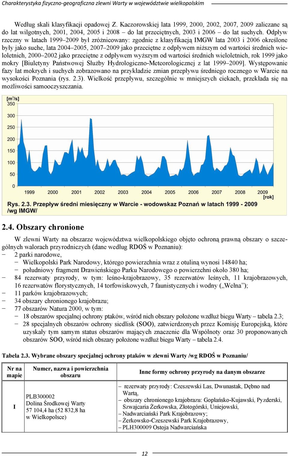 Odpływ rzeczny w latach 1999 2009 był zróżnicowany: zgodnie z klasyfikacją IMGW lata 2003 i 2006 określone były jako suche, lata 2004 2005, 2007 2009 jako przeciętne z odpływem niższym od wartości