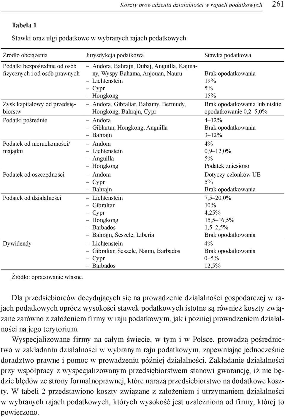 Źródło: opracowanie własne.