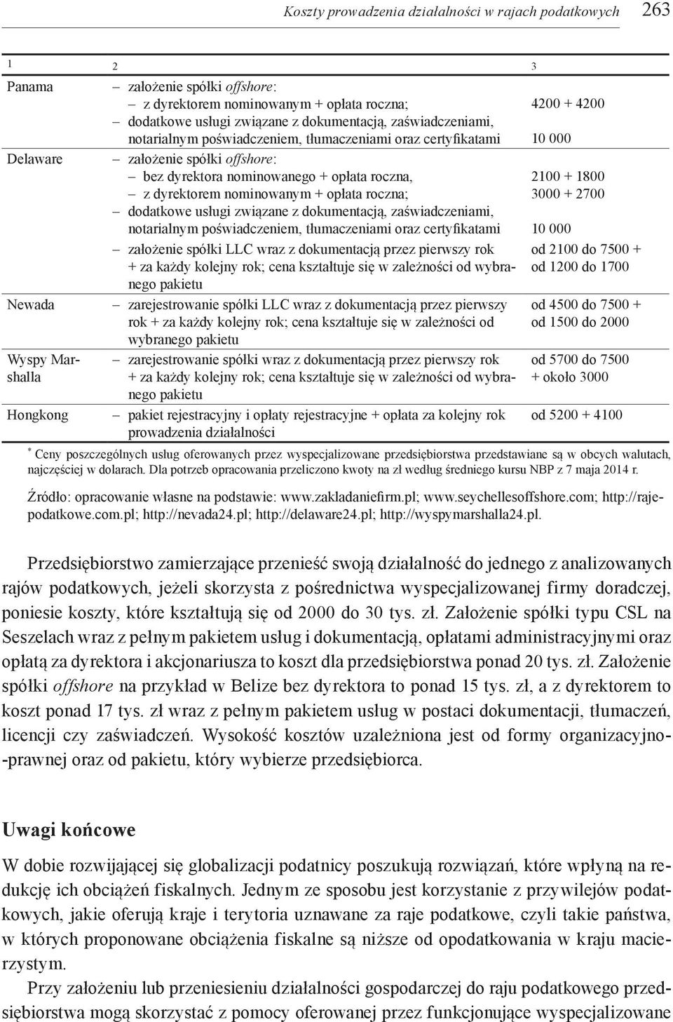 pakietu Wyspy Marshalla zarejestrowanie spółki wraz z dokumentacją przez pierwszy rok + za każdy kolejny rok; cena kształtuje się w zależności od wybranego pakietu od 2100 do 7500 + od 1200 do 1700
