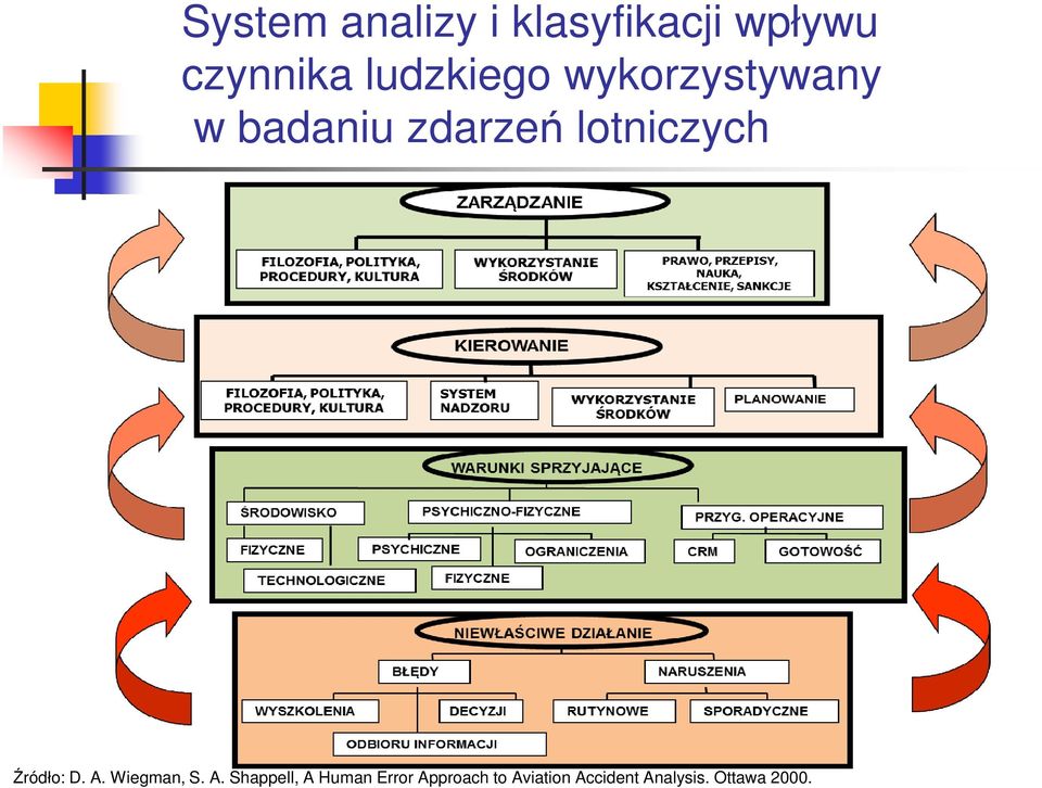 lotniczych Źródło: D. A.