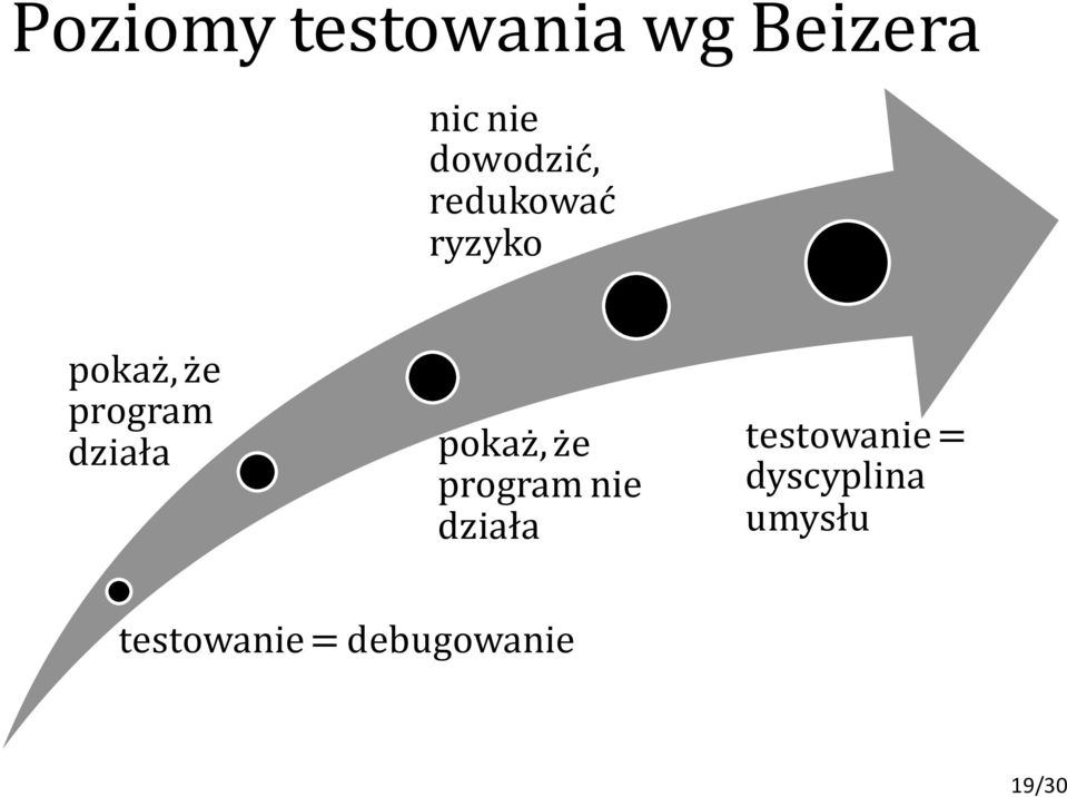 działa pokaż, że program nie działa