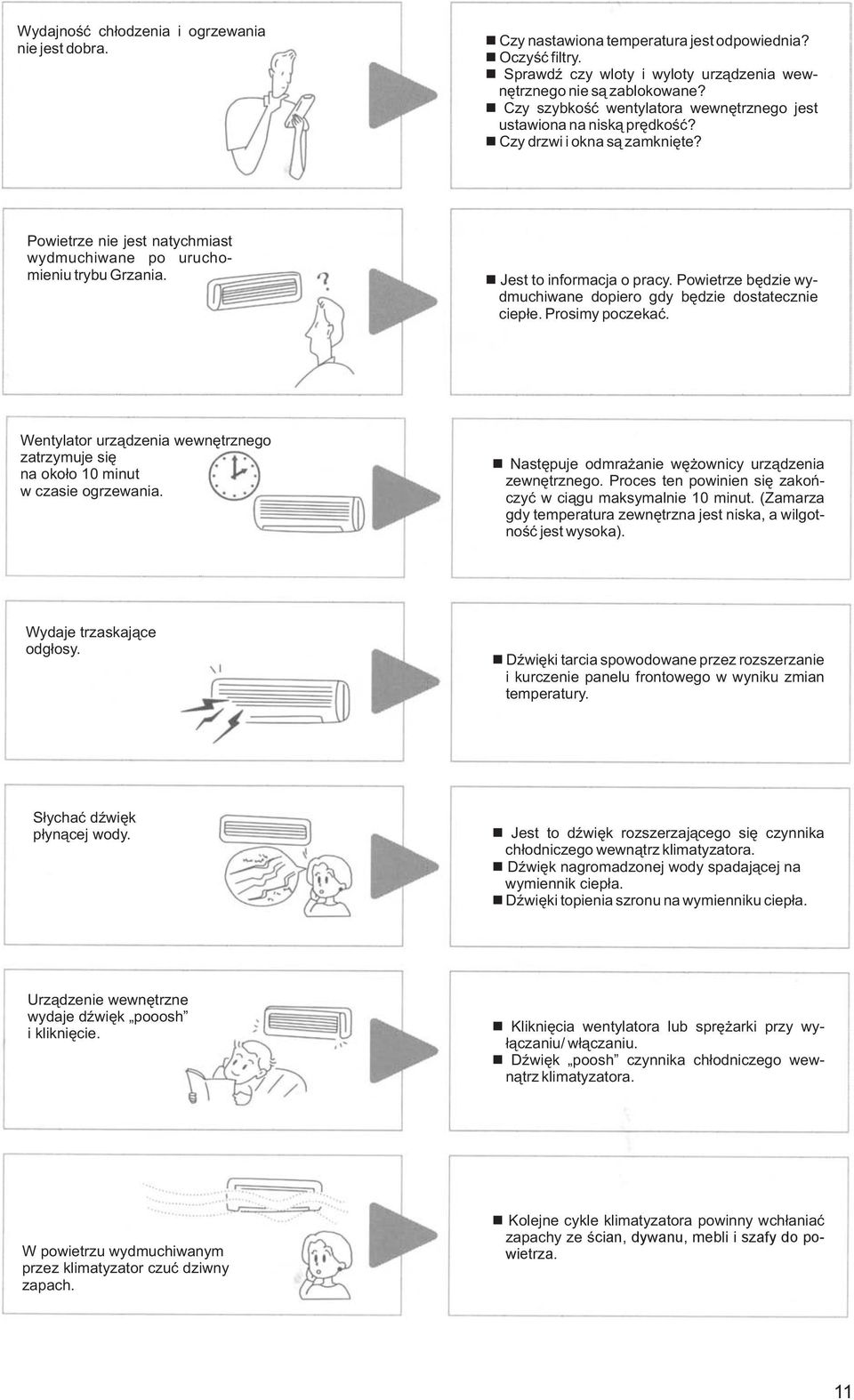 Jest to informacja o pracy. Powietrze bêdzie wydmuchiwane dopiero gdy bêdzie dostatecznie ciep³e. Prosimy poczekaæ.
