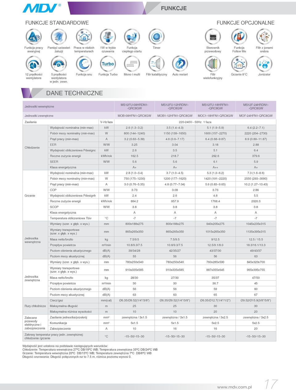 Funkcja snu Funkcja Turbo Mono i multi Filtr katalityczny Auto restart Filtr wielofunkcyjny Grzanie 8 C Jonizator DANE TECHNICZNE Jednostki wewnętrzne MS12FU-09HRDN1- -QRC8GW MS12FU-12HRDN1- -QRC8GW