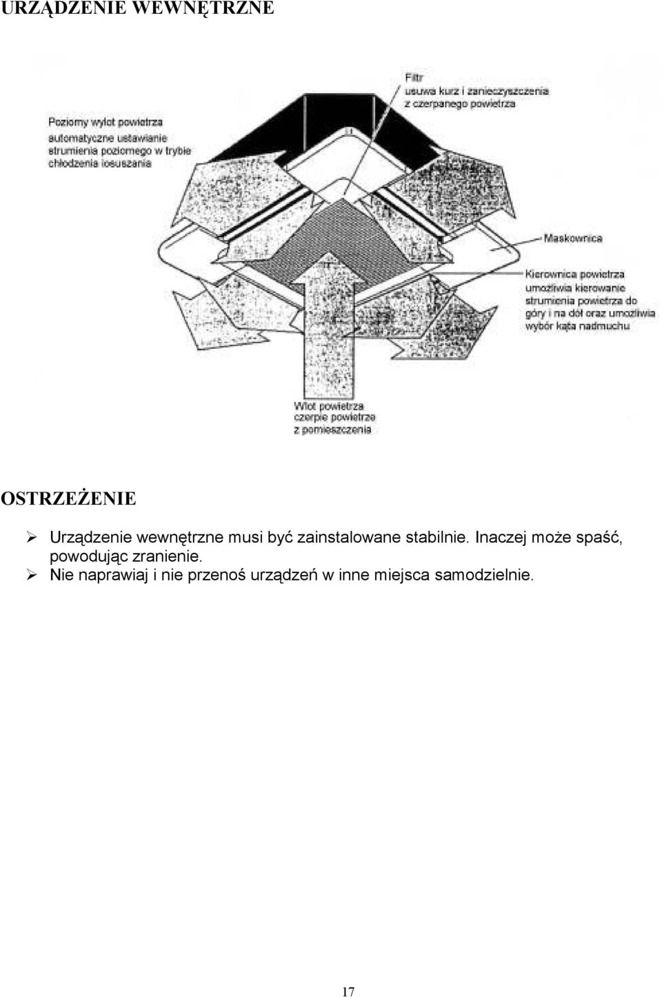 Inaczej moŝe spaść, powodując zranienie.