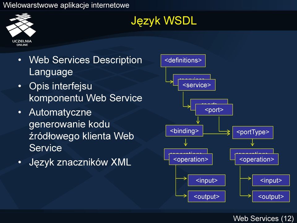 klienta Web Service Język znaczników XML <definitions> <service> <service> <port> <port>