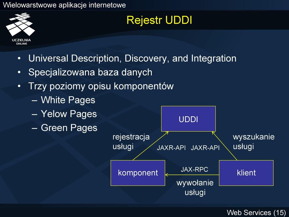 Pages Yelow Pages Green Pages rejestracja usługi JAXR-API UDDI