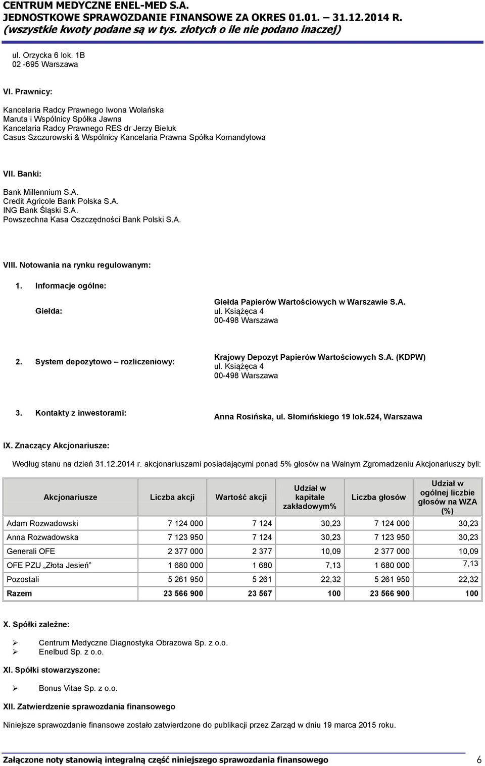 Banki: Bank Millennium S.A. Credit Agricole Bank Polska S.A. ING Bank Śląski S.A. Powszechna Kasa Oszczędności Bank Polski S.A. VIII. Notowania na rynku regulowanym: 1.