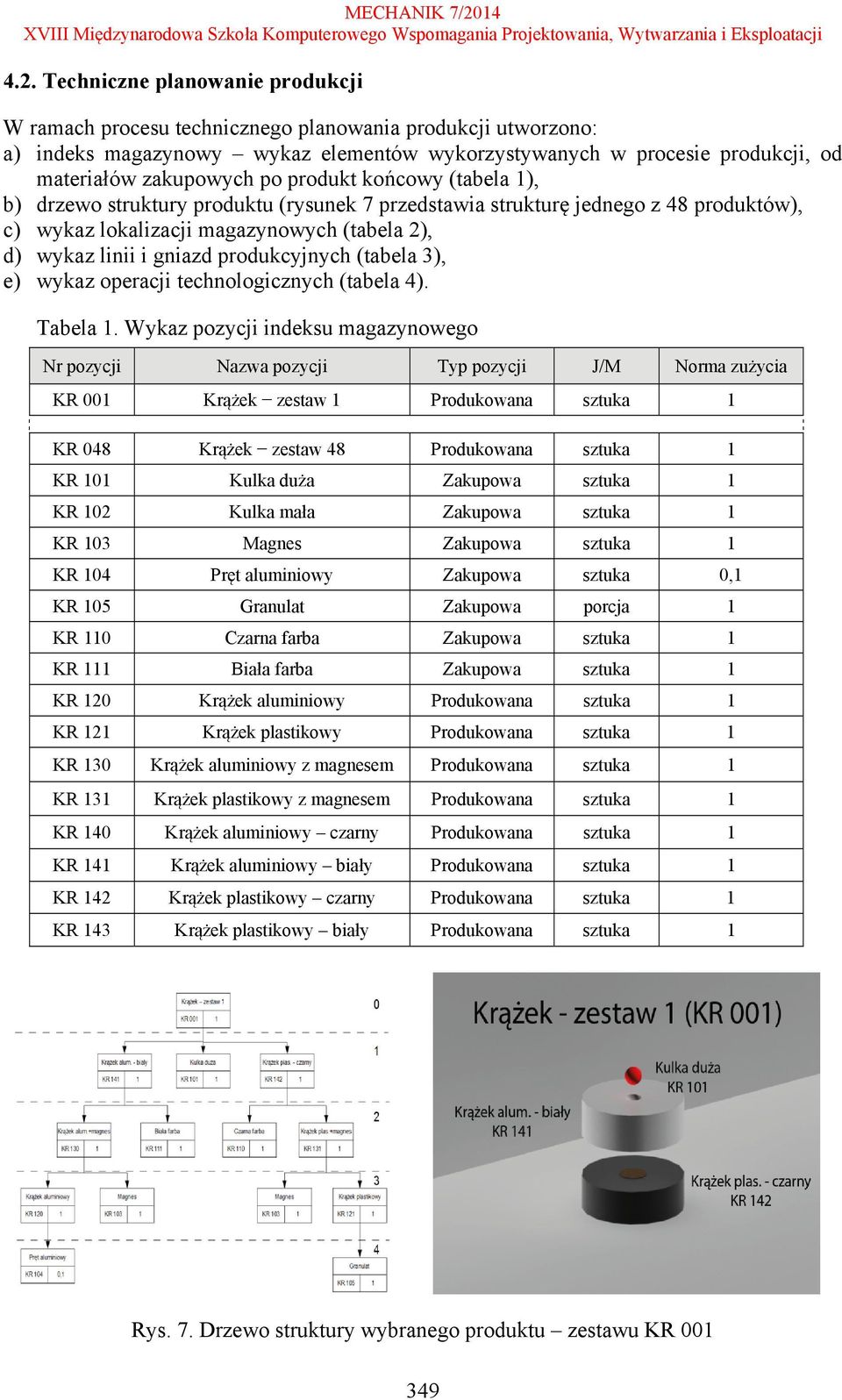 produkcyjnych (tabela 3), e) wykaz operacji technologicznych (tabela 4). Tabela 1.