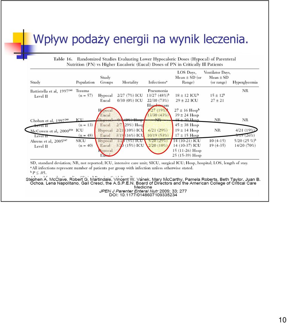 energii na