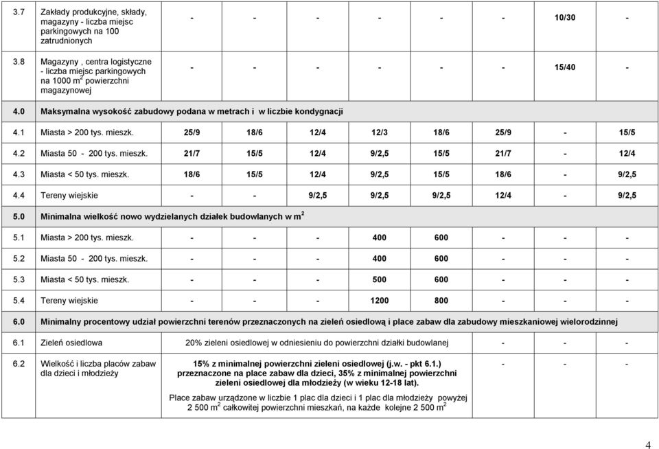 1 Miasta > 200 tys. mieszk. 25/9 18/6 12/4 12/3 18/6 25/9-15/5 4.2 Miasta 50-200 tys. mieszk. 21/7 15/5 12/4 9/2,5 15/5 21/7-12/4 4.3 Miasta < 50 tys. mieszk. 18/6 15/5 12/4 9/2,5 15/5 18/6-9/2,5 4.