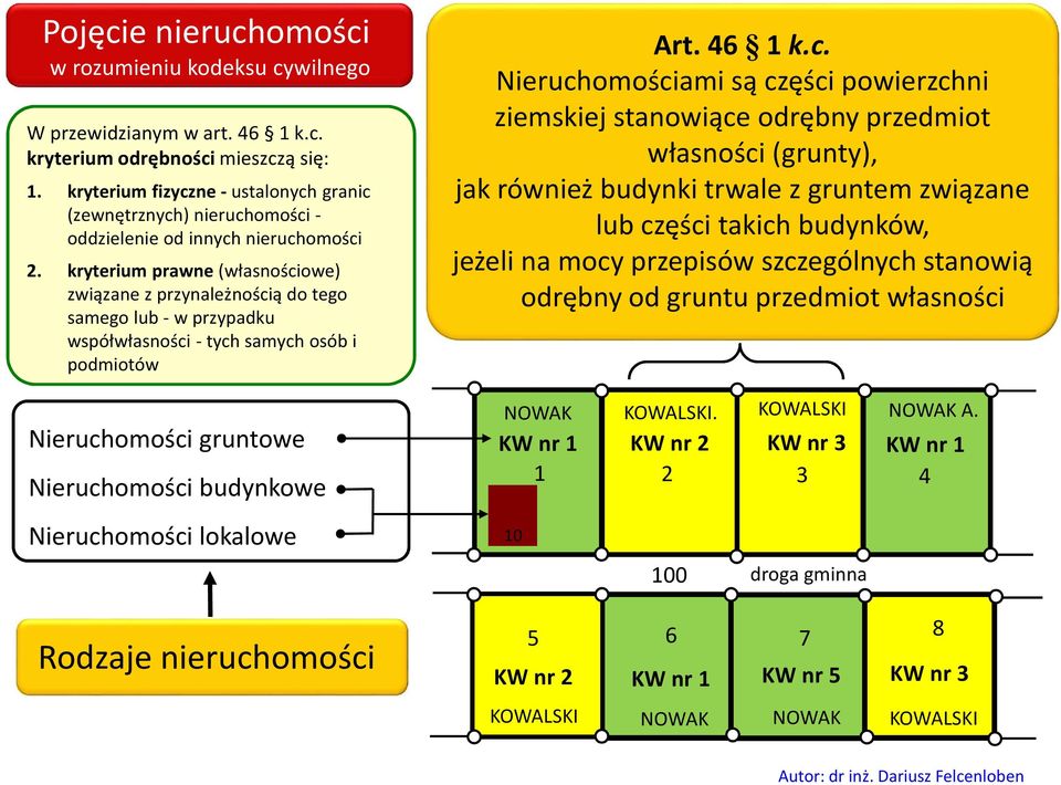 kryterium prawne (własności