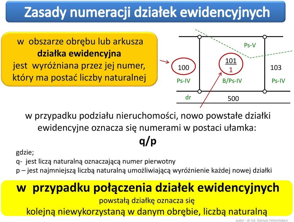 liczą naturalną oznaczającą numer pierwotny p jest najmniejszą liczbą naturalną umożliwiającą wyróżnienie każdej nowej działki w przypadku