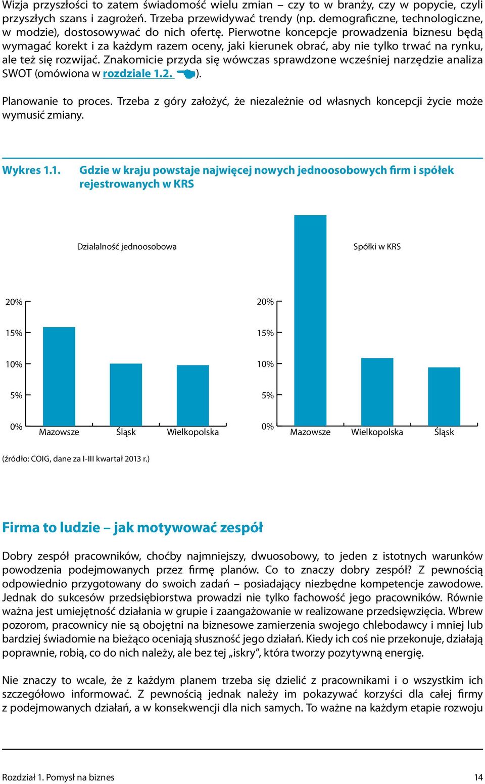 Pierwotne koncepcje prowadzenia biznesu będą wymagać korekt i za każdym razem oceny, jaki kierunek obrać, aby nie tylko trwać na rynku, ale też się rozwijać.