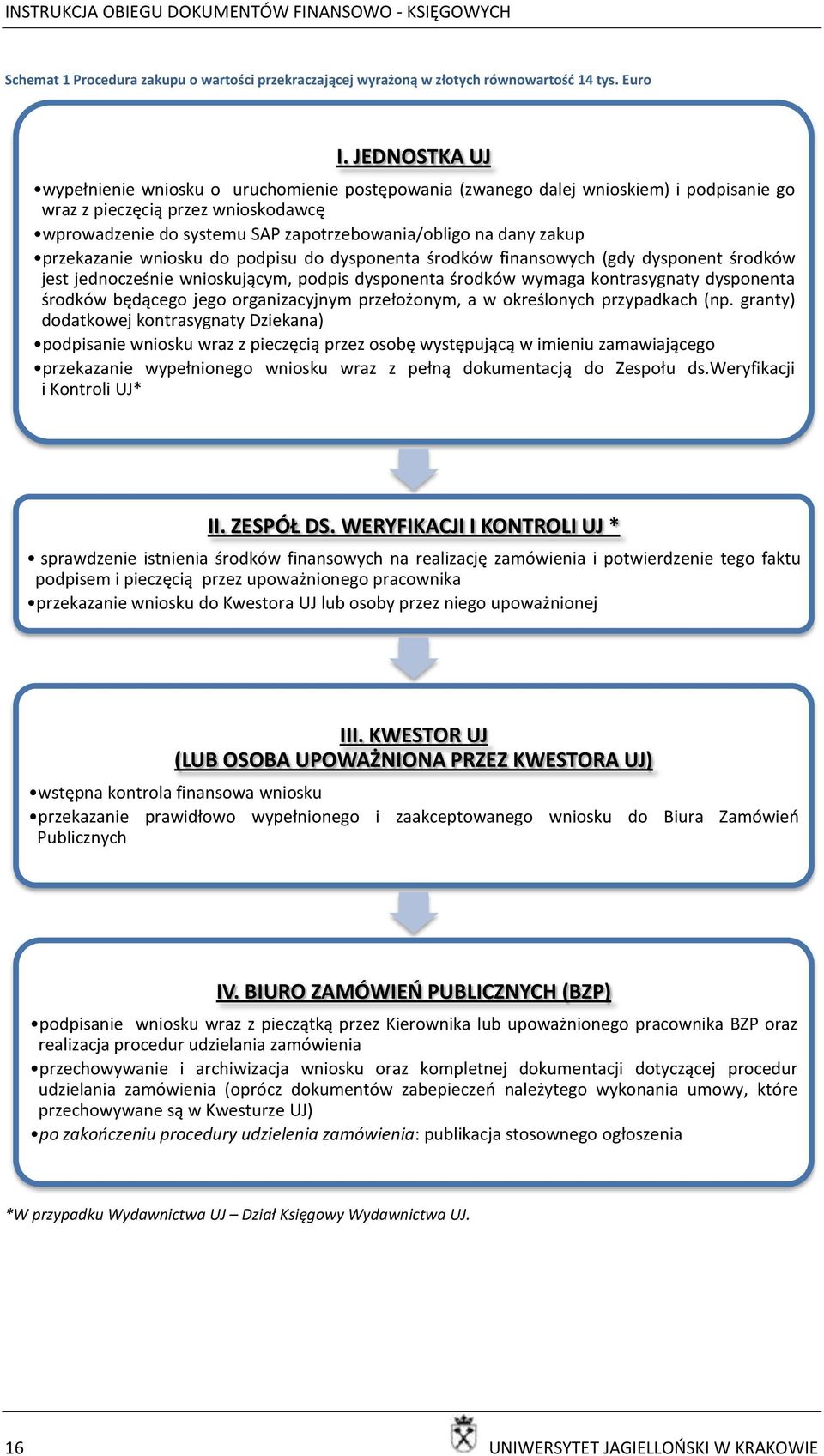 zakup przekazanie wniosku do podpisu do dysponenta środków finansowych (gdy dysponent środków jest jednocześnie wnioskującym, podpis dysponenta środków wymaga kontrasygnaty dysponenta środków