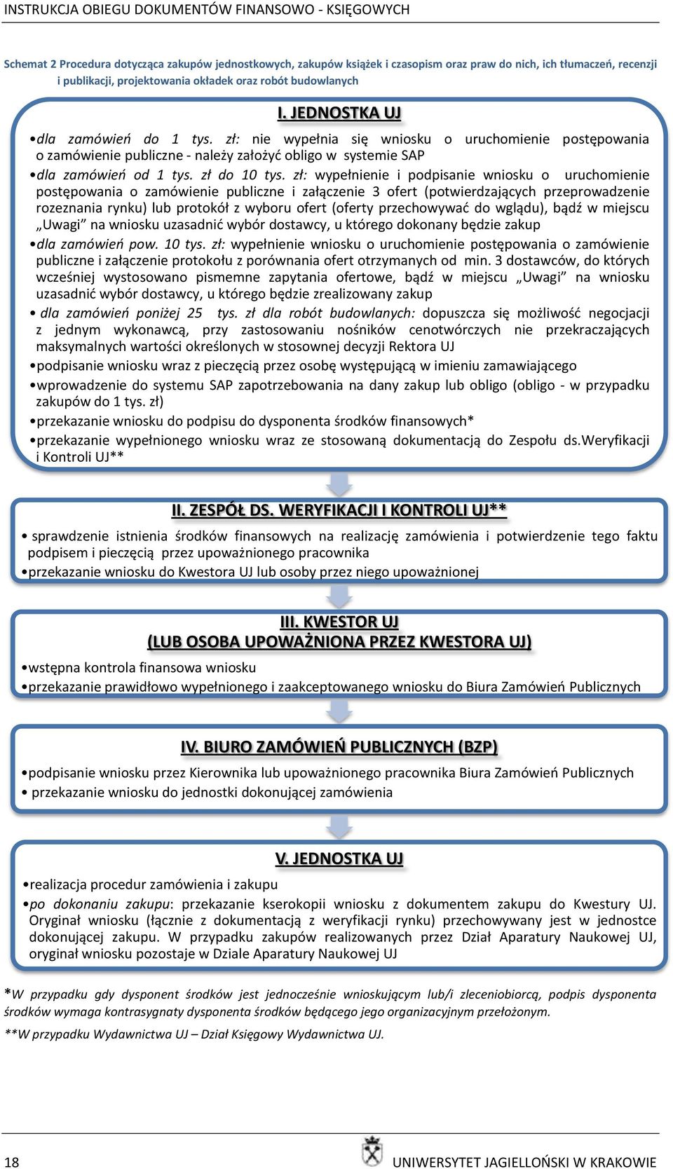 zł: wypełnienie i podpisanie wniosku o uruchomienie postępowania o zamówienie publiczne i załączenie 3 ofert (potwierdzających przeprowadzenie rozeznania rynku) lub protokół z wyboru ofert (oferty