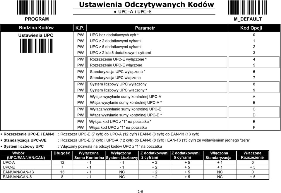 Wyłącz wysyłanie sumy kontrolnej UPC-A Włącz wysyłanie sumy kontrolnej UPC-A * Wyłącz wysyłanie sumy kontrolnej UPC-E Włącz wysyłanie sumy kontrolnej UPC-E * Wyłącz kod UPC z "" na poczatku * Włącz
