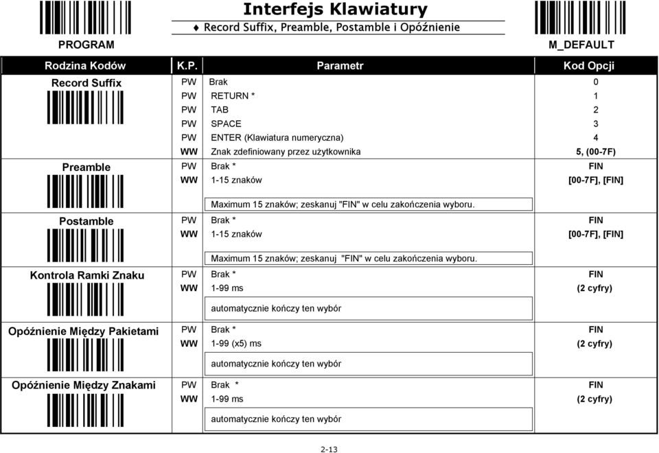 wyboru. Postamble Brak * -5 znaków [-7F], [] Maximum 5 znaków; zeskanuj "" w celu zakończenia wyboru.