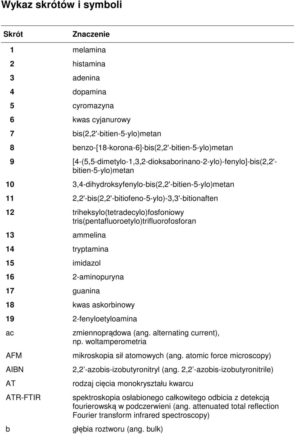 triheksylo(tetradecylo)fosfoniowy tris(pentafluoroetylo)trifluorofosforan 13 ammelina 14 tryptamina 15 imidazol 16 2-aminopuryna 17 guanina 18 kwas askorbinowy 19 2-fenyloetyloamina ac AFM AIB AT