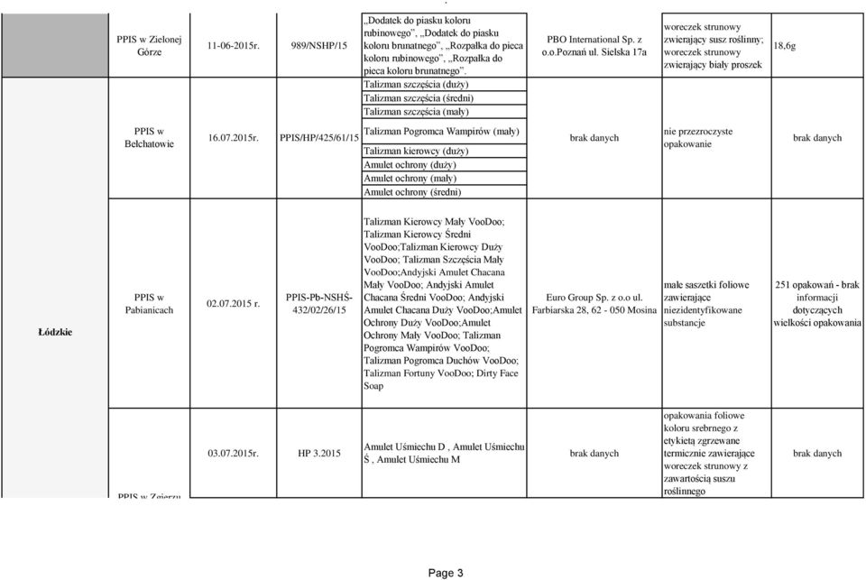 Sielska 17a zwierający susz roślinny; zwierający biały proszek 18,6g PPIS w Bełchatowie 16.07.2015r.