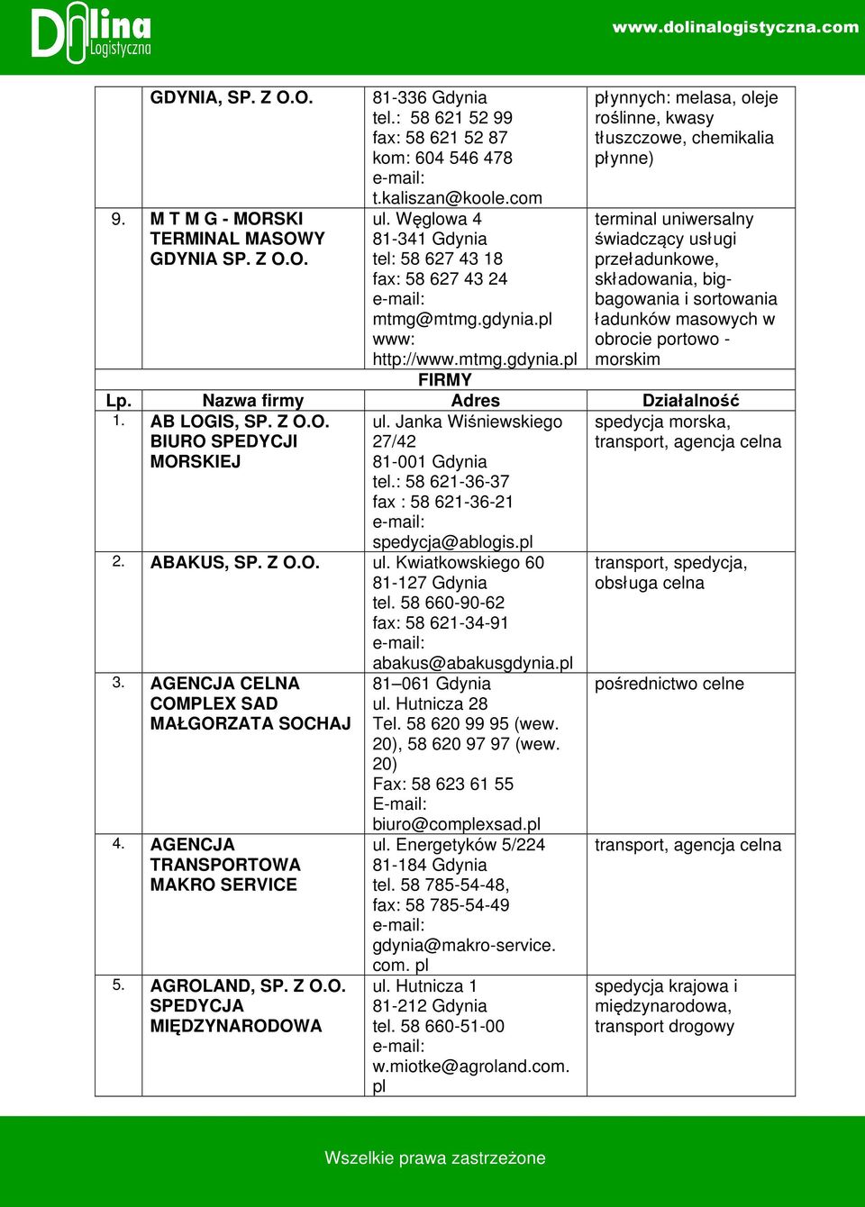 przeładunkowe, składowania, bigbagowania i sortowania ładunków masowych w obrocie portowo - morskim Lp Nazwa firmy Adres Działalność 1 AB LOGIS, SP Z OO BIURO SPEDYCJI MORSKIEJ ul Janka Wiśniewskiego