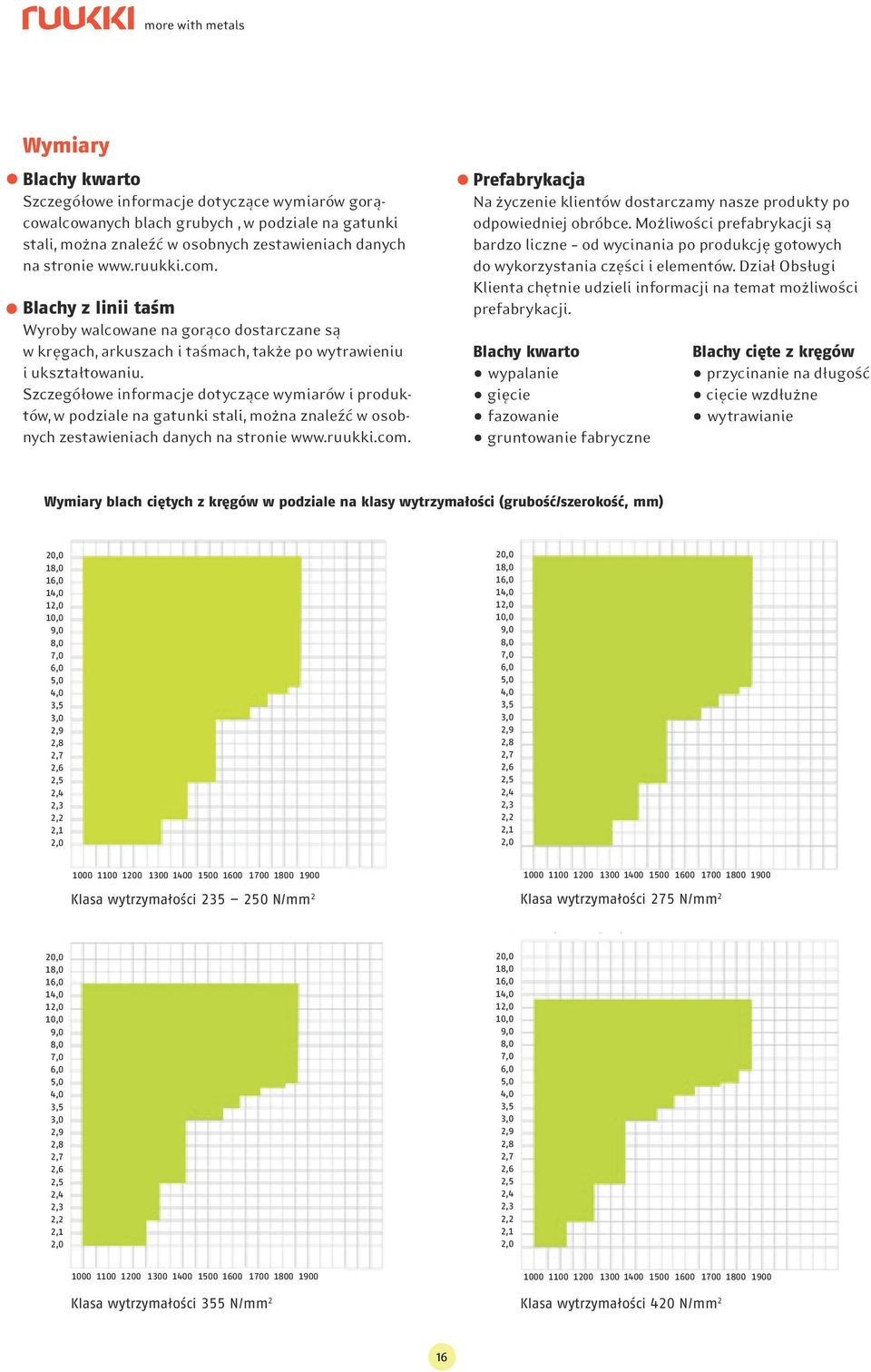 Szczegółowe informacje dotyczące wymiarów i produktów, w podziale na gatunki stali, można znaleźć w osobnych zestawieniach danych na stronie www.ruukki.com.