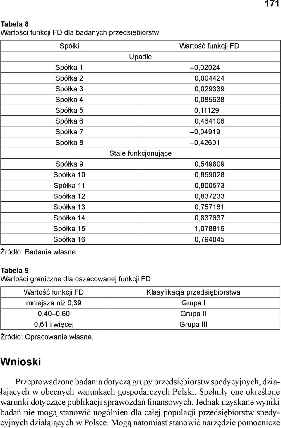 Tabela 9 Wartości graniczne dla oszacowanej funkcji FD Wartość funkcji FD Klasyfi kacja przedsiębiorstwa mniejsza niż 0,39 Grupa I 0,40 0,60 Grupa II 0,61 i więcej Grupa III Źródło: Opracowanie