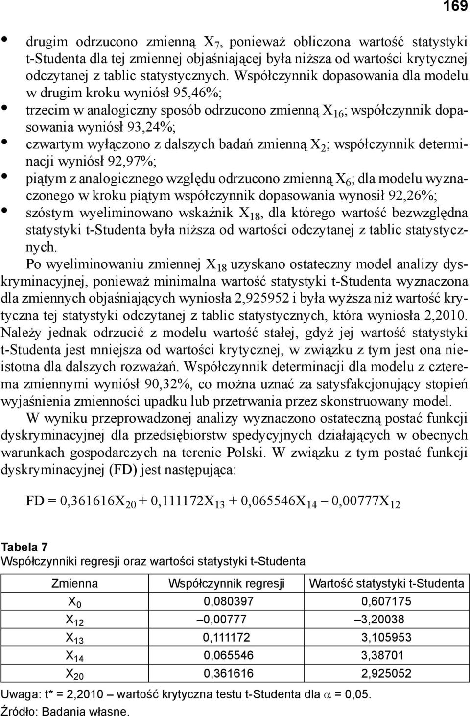 Współczynnik dopasowania dla modelu w drugim kroku wyniósł 95,46%; trzecim w analogiczny sposób odrzucono zmienną X 16 ; współczynnik dopasowania wyniósł 93,24%; czwartym wyłączono z dalszych badań