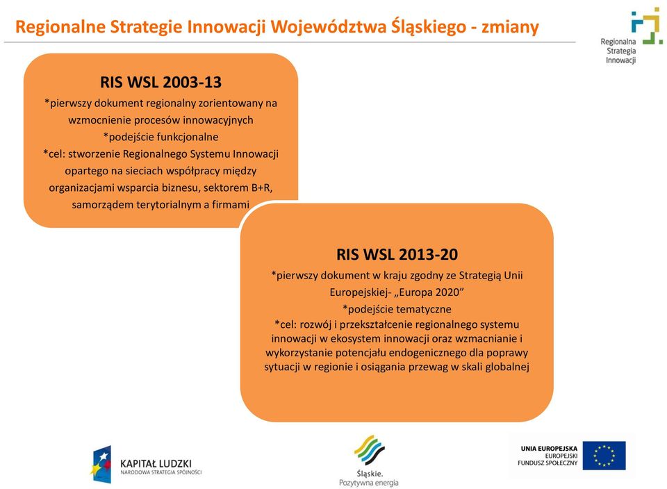 terytorialnym a firmami RIS WSL 2013-20 *pierwszy dokument w kraju zgodny ze Strategią Unii Europejskiej- Europa 2020 *podejście tematyczne *cel: rozwój i