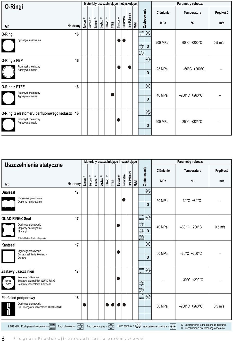 5 m/s 16 Przemysł chemiczny Agresywne media O-Ring z PTFE 25 MPa 60 C +200 C 16 Przemysł chemiczny Agresywne media 200 C +260 C 200 MPa 25 C +325 C O-Ringi z elastomeru perfluorowego Isolast 16