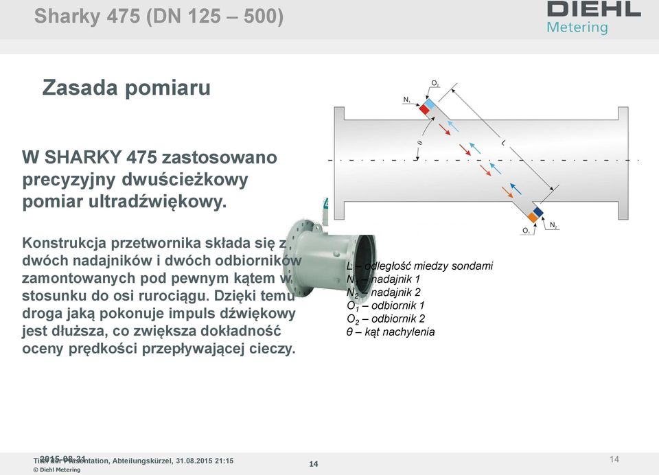 osi rurociągu.