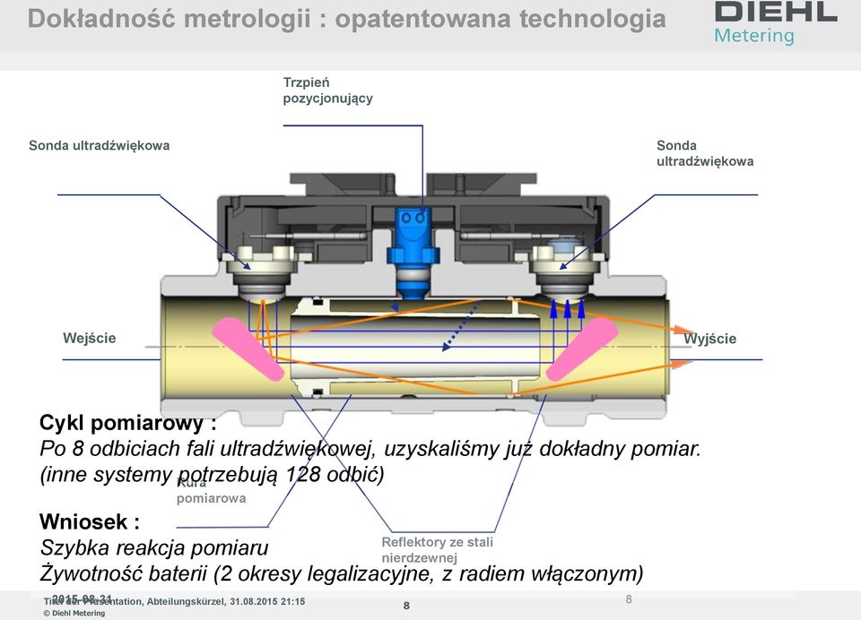 już dokładny pomiar.