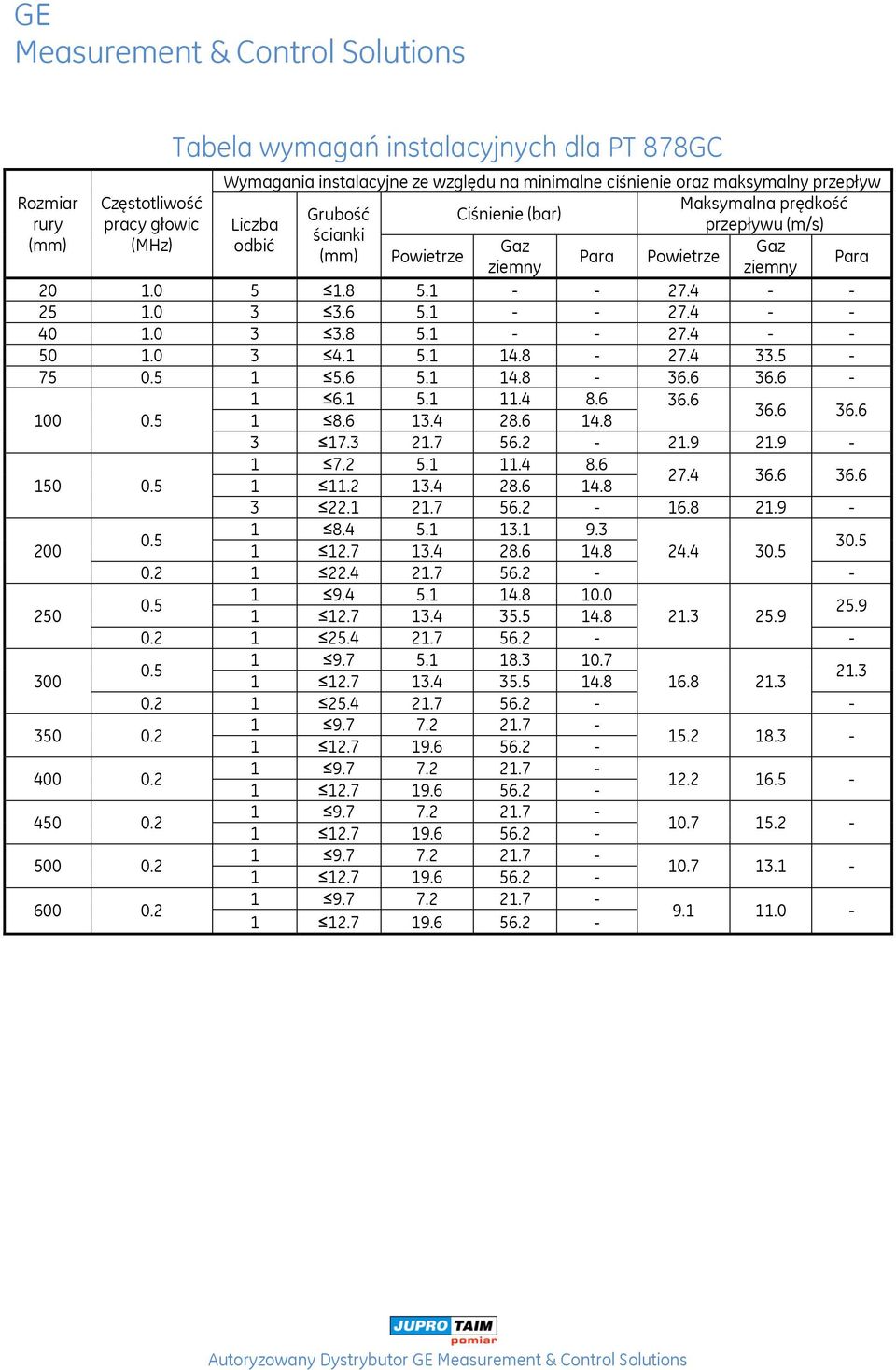 0 3 4.1 5.1 14.8-27.4 33.5-75 0.5 1 5.6 5.1 14.8-36.6 36.6-1 6.1 5.1 11.4 8.6 36.6 36.6 36.6 100 0.5 1 8.6 13.4 28.6 14.8 3 17.3 21.7 56.2-21.9 21.9-1 7.2 5.1 11.4 8.6 27.4 36.6 36.6 150 0.5 1 11.