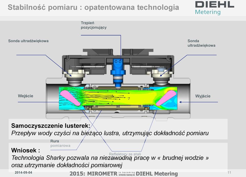 utrzymując dokładność pomiaru Rura pomiarowa Wniosek : Reflektory ze stali Technologia Sharky