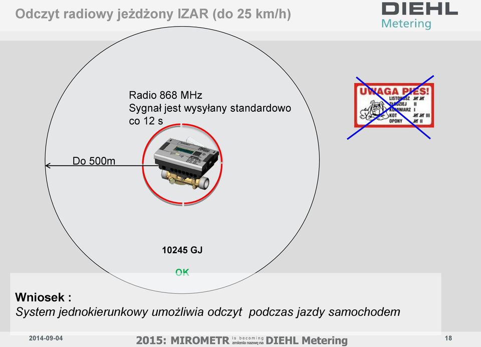 Do 500m 10245 GJ OK Wniosek : System