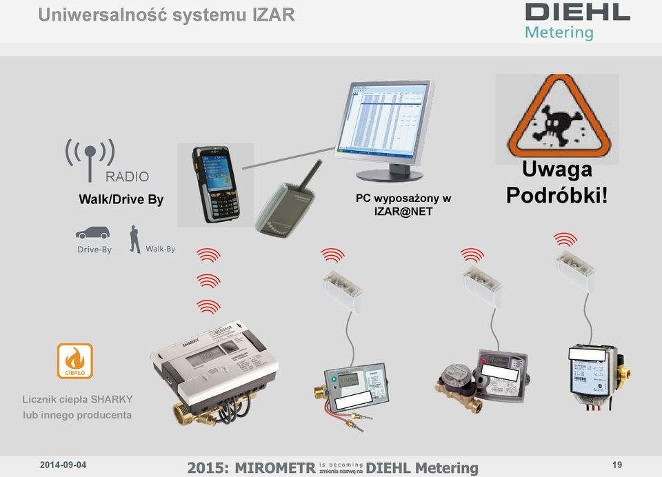 IZAR@NET Uwaga Podróbki!