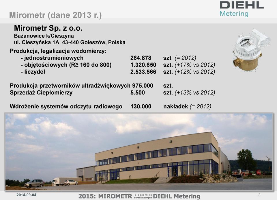 878 szt (= 2012) - objętościowych (R 160 do 800) 1.320.650 szt. (+17% vs 2012) - liczydeł 2.533.566 szt.