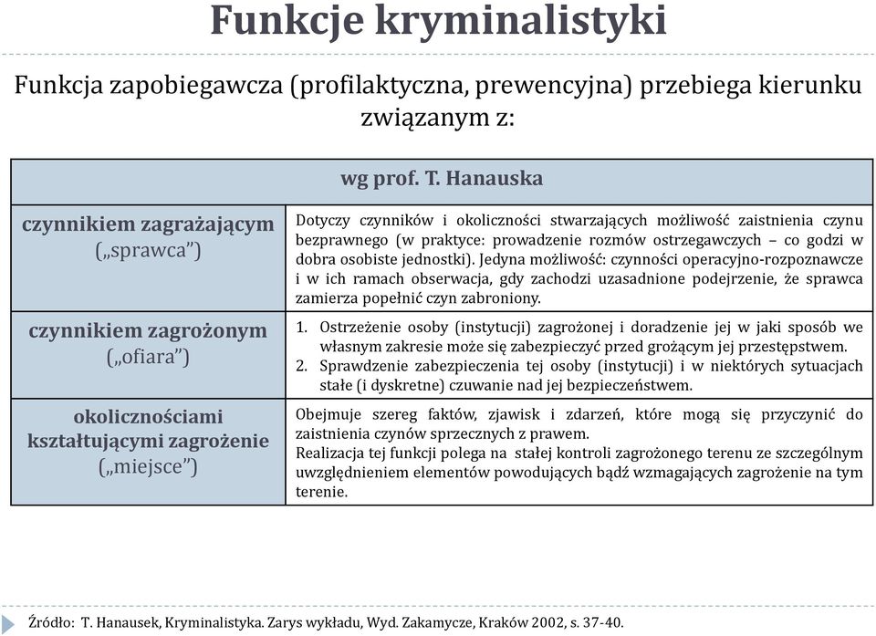 zaistnienia czynu bezprawnego (w praktyce: prowadzenie rozmów ostrzegawczych co godzi w dobra osobiste jednostki).