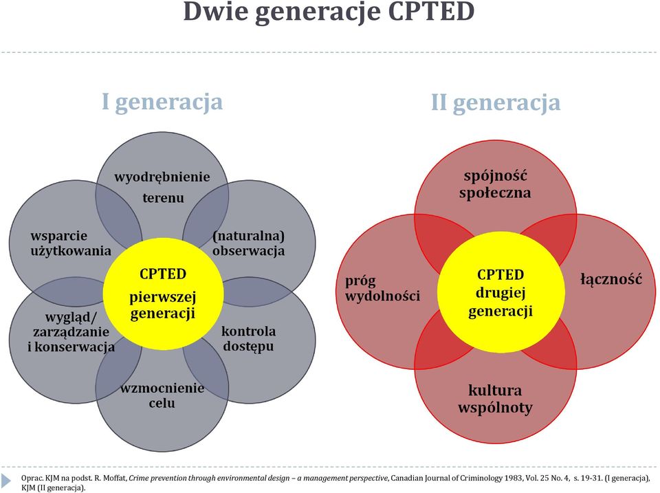 Moffat, Crime prevention through environmental design a
