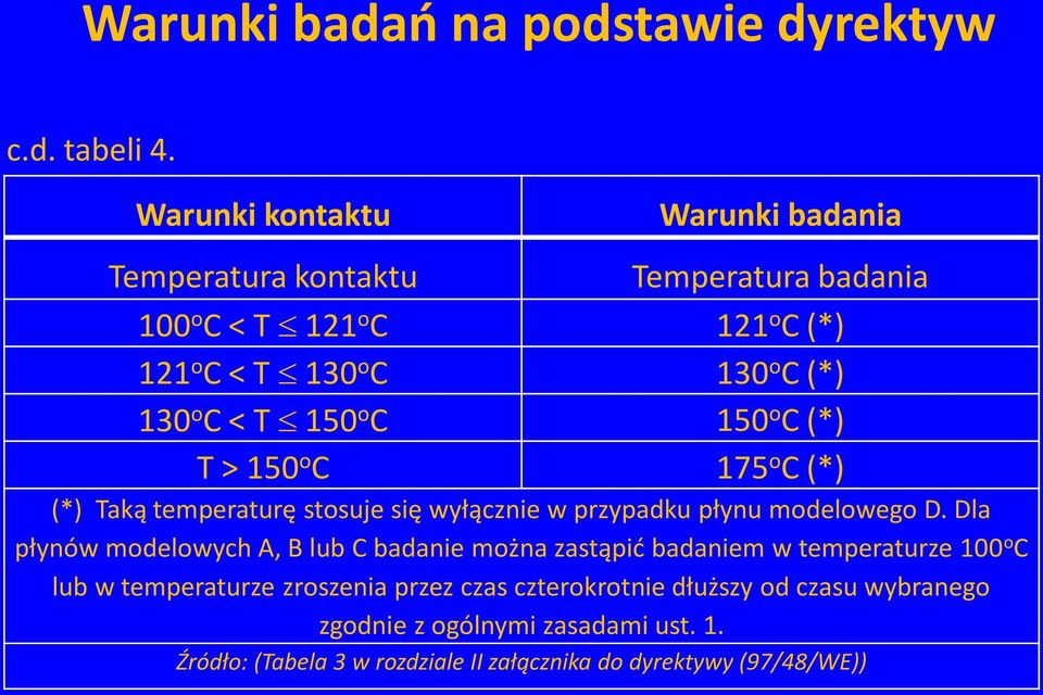 T 150 o C 150 o C (*) T > 150 o C 175 o C (*) (*) Taką temperaturę stosuje się wyłącznie w przypadku płynu modelowego D.