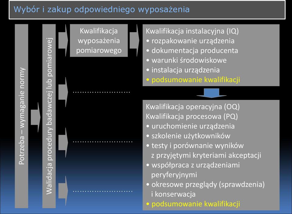 podsumowanie kwalifikacji.