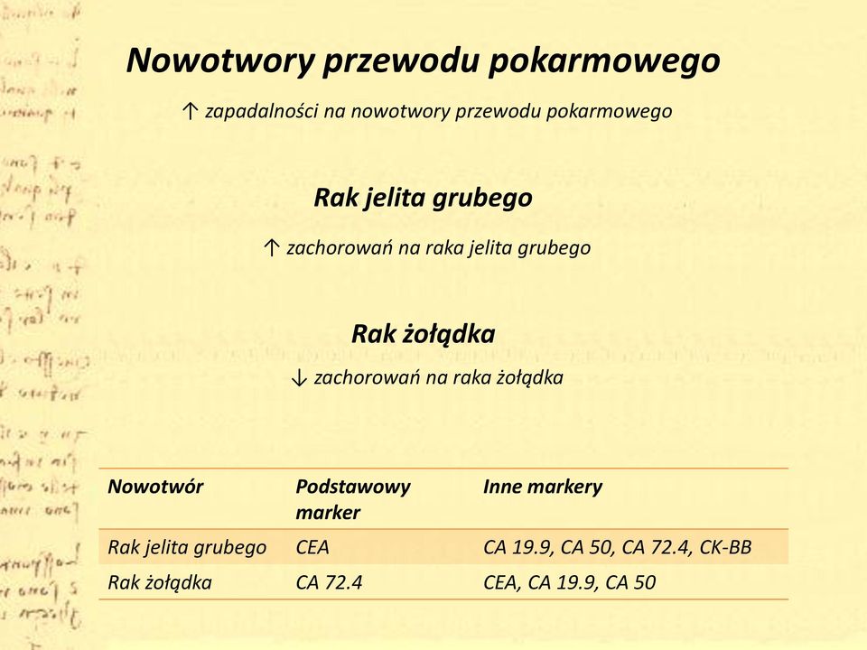 żołądka zachorowań na raka żołądka Nowotwór Podstawowy marker Inne markery