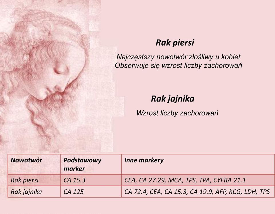 Podstawowy marker Inne markery Rak piersi CA 15.3 CEA, CA 27.