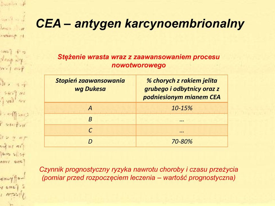 odbytnicy oraz z podniesionym mianem CEA A 10-15% B C D 70-80% Czynnik prognostyczny