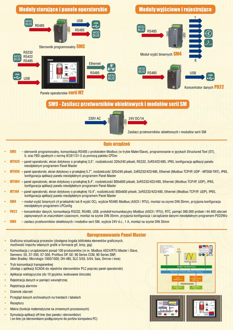 protokołem Modbus (w trybie Mater/Slave), programowanie w językach Structured Text (ST), IL oraz FBD zgodnych z normą IEC63-3 za pomocą pakietu CPDev MT035 panel operatorski, ekran dotykowy o