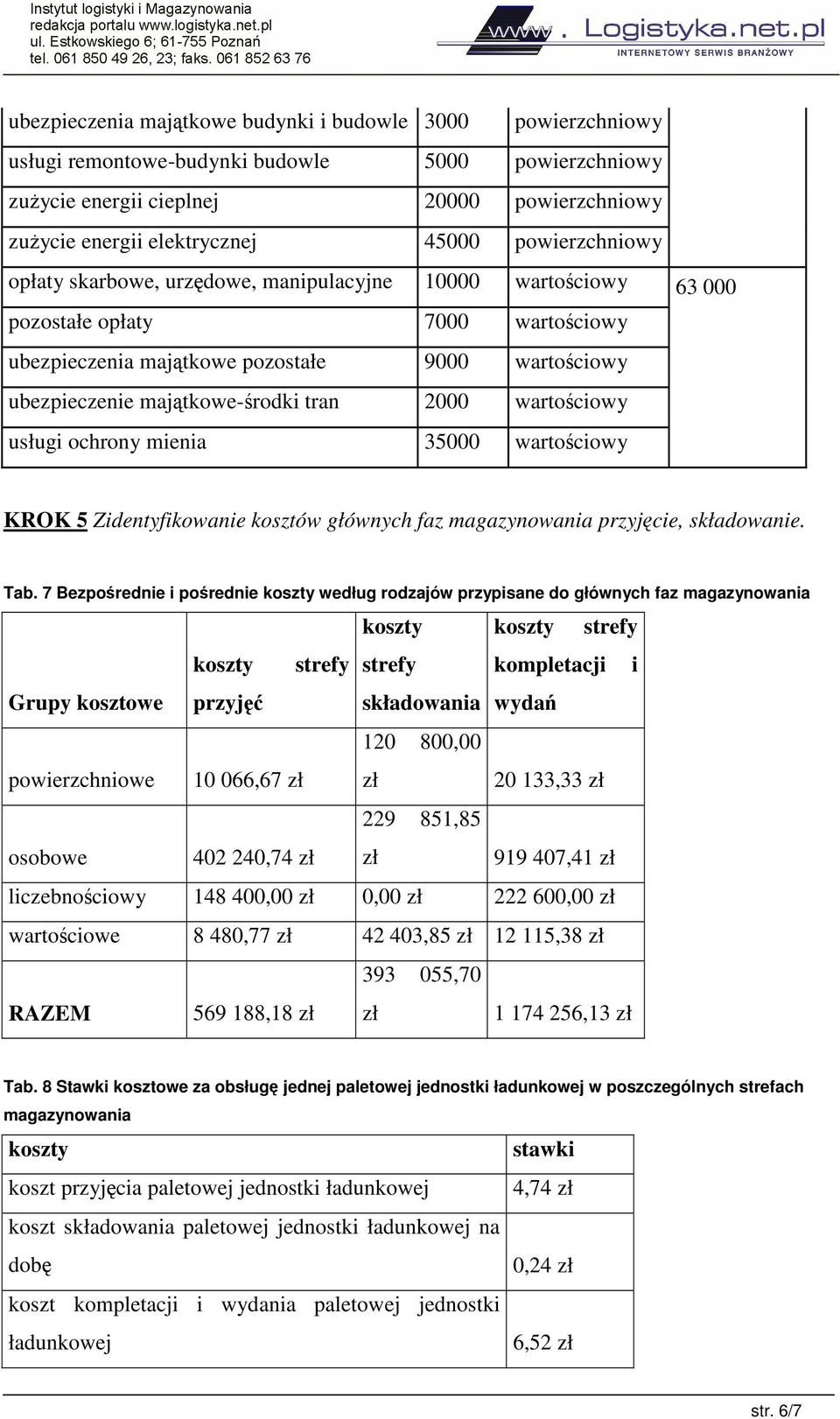 wartociowy usługi ochrony mienia 35000 wartociowy 63 000 KROK 5 Zidentyfikowanie kosztów głównych faz magazynowania przyjcie, składowanie. Tab.